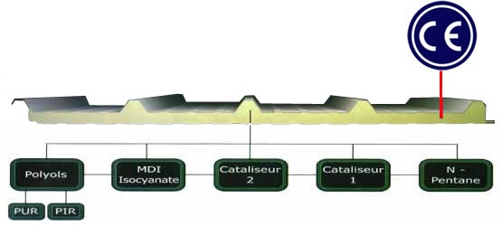 Composition des Panneaux sandwiches du GROUPE RAHMANI Panneau_sandwich_composition